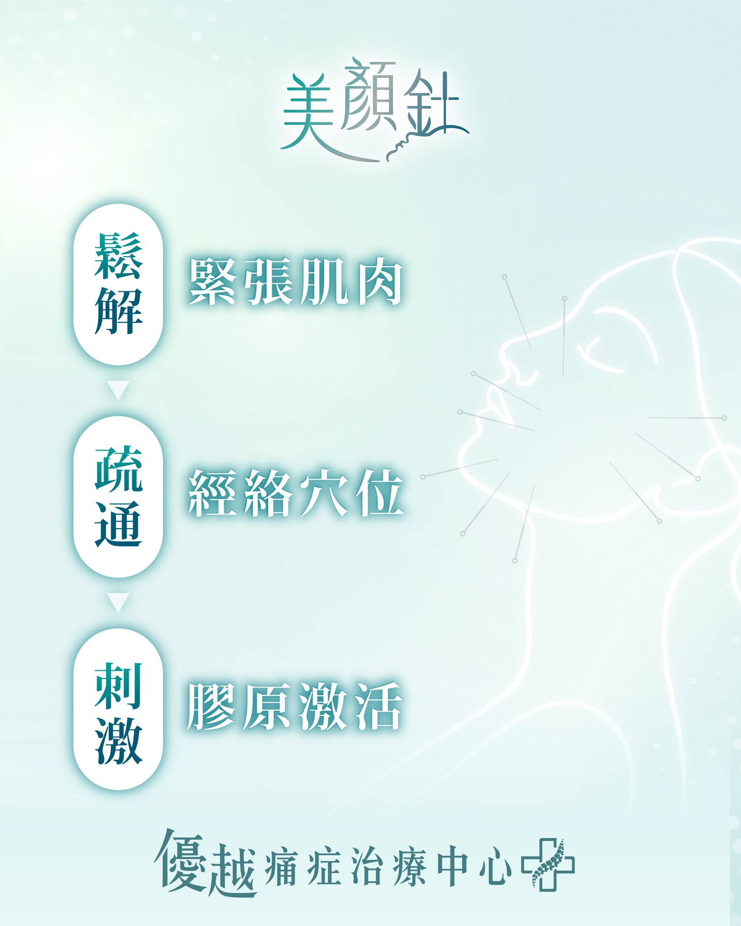 美顏針 (只限新客優惠)(由註冊中醫操作)